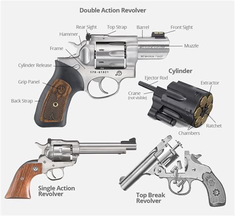 Types Of Pistols And Handguns