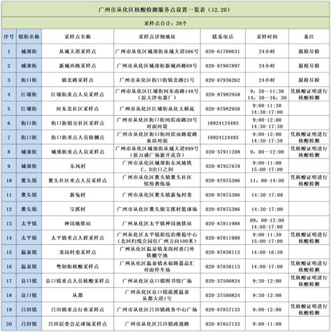 广州：核酸检测频次不与健康码颜色关联_凤凰网视频_凤凰网