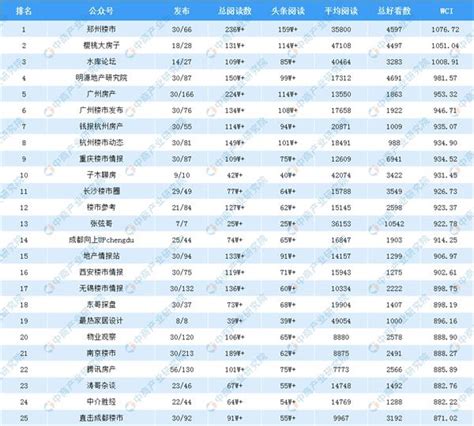 2019常州楼市排行榜_2019年1-3月全国房地产企业拿地排行榜_中国排行网