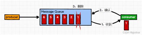 点对点 - 区块链网