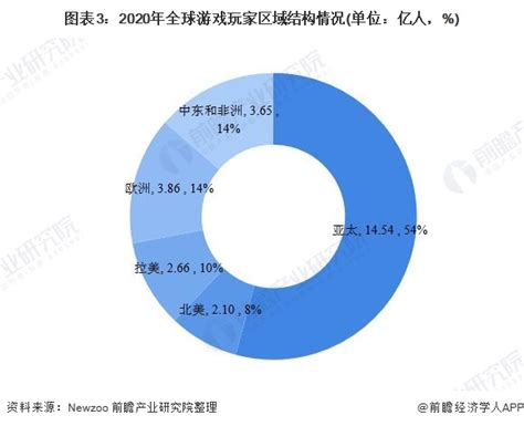 2021年中国游戏产业细分市场发展现状分析 移动游戏市场领先地位稳固【组图】_行业研究报告 - 前瞻网