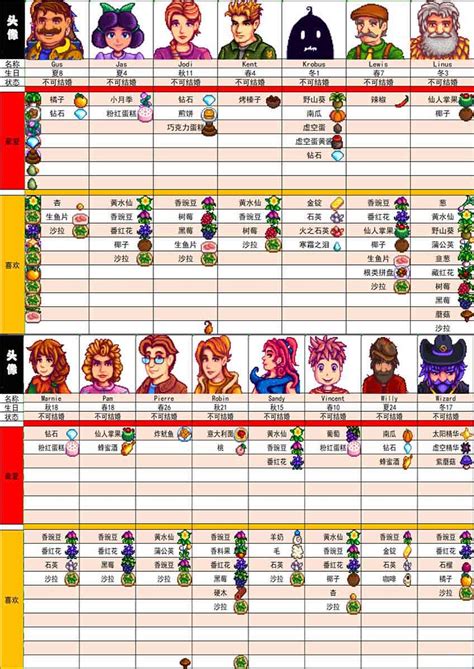 《星露谷物语》人物喜好图表一览 全收集图鉴攻略2021_特玩下载te5.cn