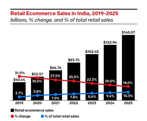 2022年印度智能手机行业市场现状与竞争格局分析 行业市场集中度逐年增加_行业研究报告 - 前瞻网