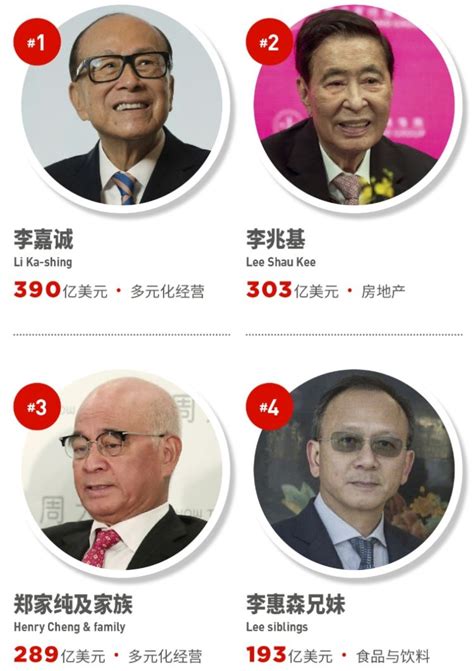 福布斯2023香港富豪榜：李嘉诚蝉联榜首，整体财富缩水_读创客户端