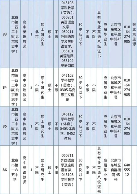 东城区教育委员会所属事业单位公开招聘教职工538人_北京日报网