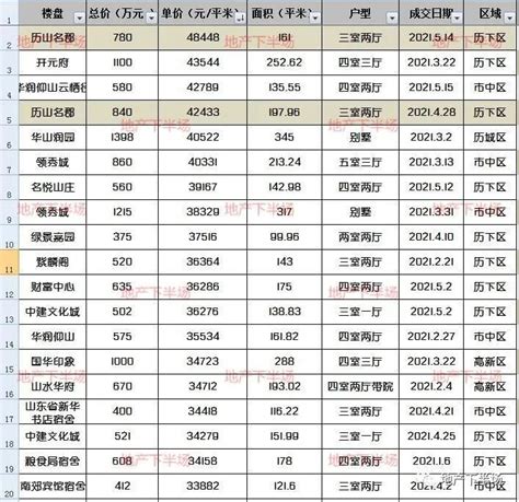 2019年度深圳集中式长租公寓榜单发布|长租公寓|房源_新浪新闻
