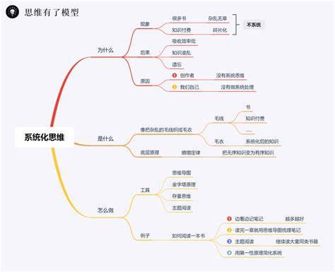 信息化教学设计基本思路(信息化教学设计的内涵)