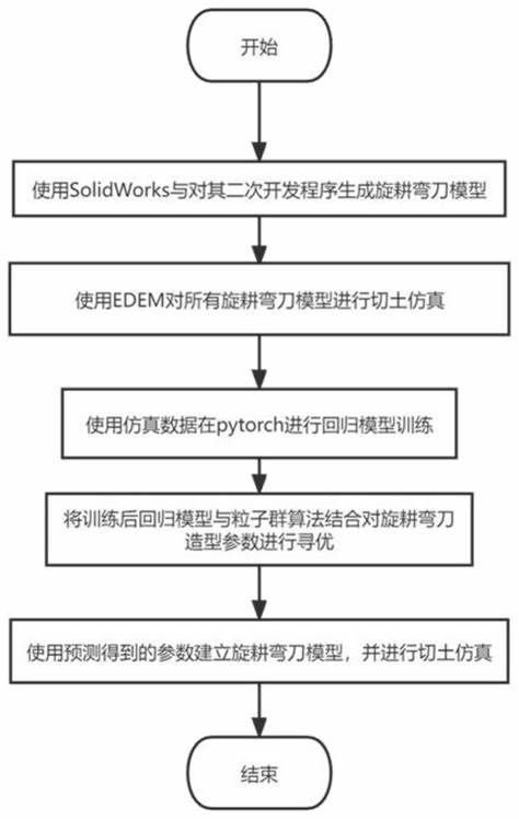 利用bp神经网络解决优化问题