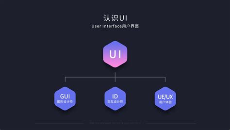 杭州UI设计培训机构-UI交互设计-高端UI教育
