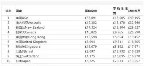 上海地区，英国一站式留学中介排行榜，看起来！ - 知乎
