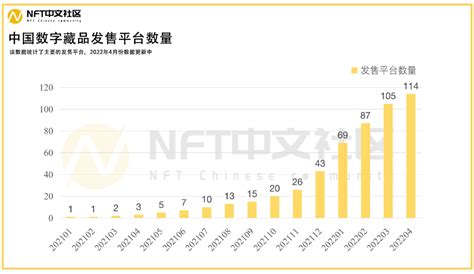 NFT中国：艺术文创领域数字藏品加速破圈_币圈最新资讯
