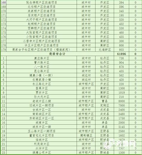 重磅！北京2018棚户区改造名单出炉！快来看看有你家吗？_房产资讯_房天下