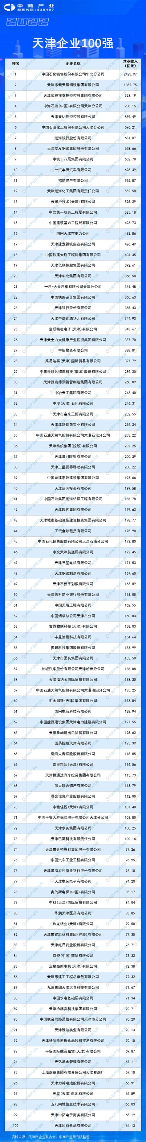 天津市南开区著名景区排行榜-排行榜123网