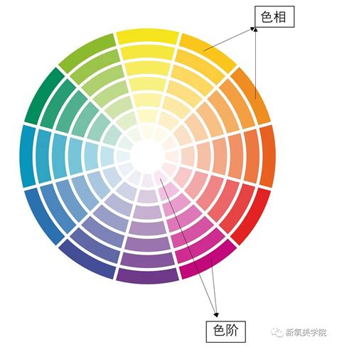 色彩知识，色调与色彩搭配的基础知识 - 设计知识 - PS教程自学网