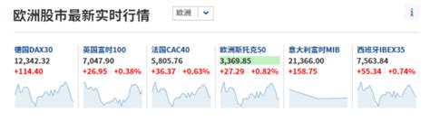 美股三大期指涨跌不一 小型纳指期货现跌近0.2%-新闻-上海证券报·中国证券网