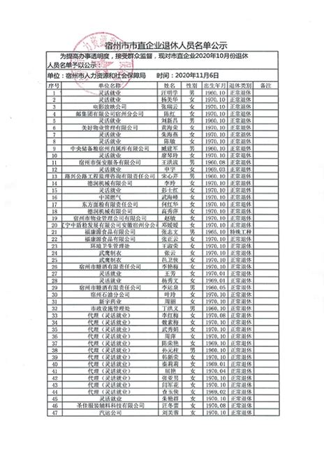 2020年10月份宿州市市直企业退休人员名单公示_宿州市人力资源和社会保障局