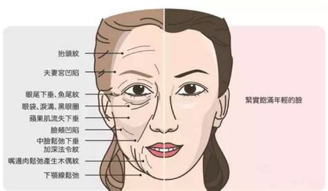 女人脸部有细纹，很显老？教你一招，恢复皮肤弹性，减少脸部皱纹_觉唯设计