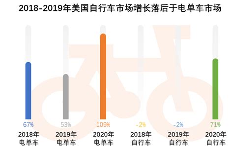 2021年中国自行车行业市场规模及行业发展趋势分析（图）