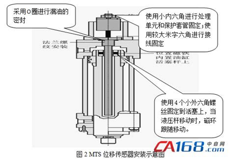 LWF-100-A1-LWF-100-A1位移传感器-威世世铨（天津）科技有限公司