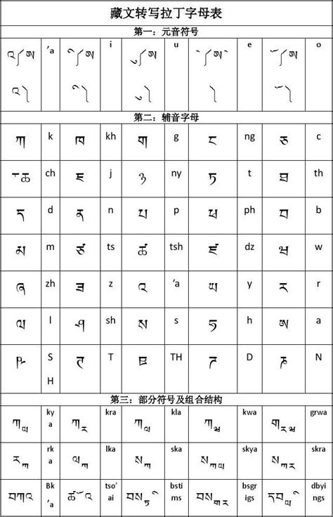 藏文转写拉丁字母表_word文档在线阅读与下载_无忧文档