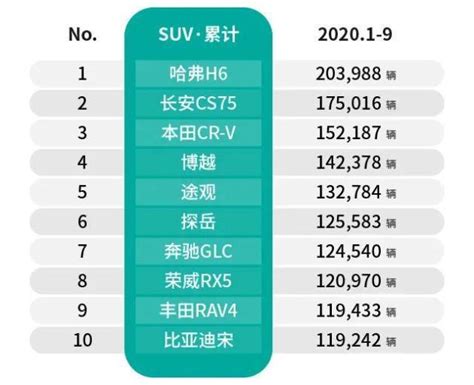 1-9月销量前十名SUV盘点！它们都有什么特点？_易车