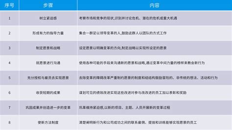 如何做好企业变革管理 - IPD组织变革 - 深圳市汉捷管理咨询有限公司