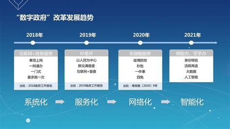 广东省数据要素市场化配置改革总体思路和推进 – 数治网