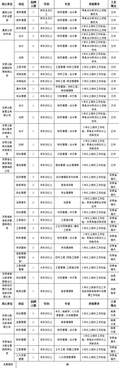 甘肃百强县排名及名单2019年,甘肃百强县排名标准依据