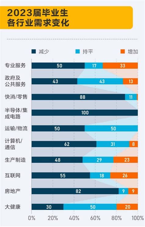 2018年北京大学毕业生就业质量年度报告：硕士毕业生就业率99.25%—中国教育在线