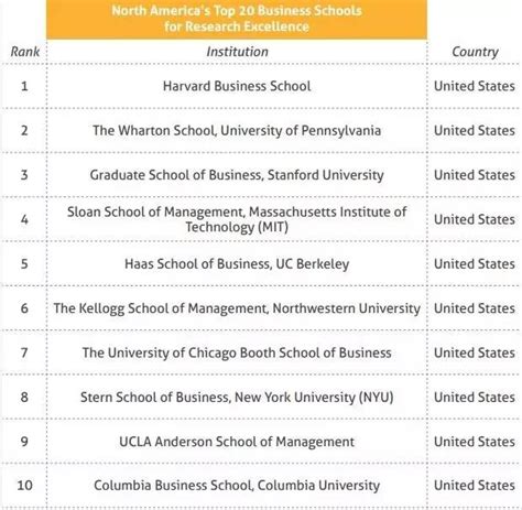 2018美国大学商学院排名出炉 沃顿商学院为今年最大赢家_IDP留学