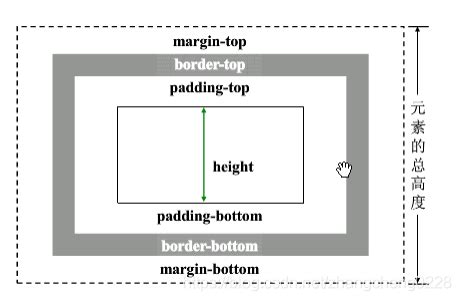QML 中 padding 和 margin 的区别_qml padding-CSDN博客