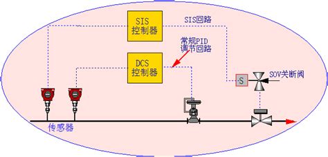 详解SIS安全仪表系统-淮安迪奥德自动化系统有限公司