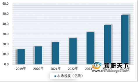 2022-2027年中国翻译机行业市场深度分析及投资战略规划报告_华经情报网_华经产业研究院