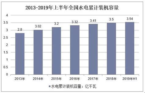 2018年中国发电量及各省市发电量排行【图】-广东省水力发电工程学会