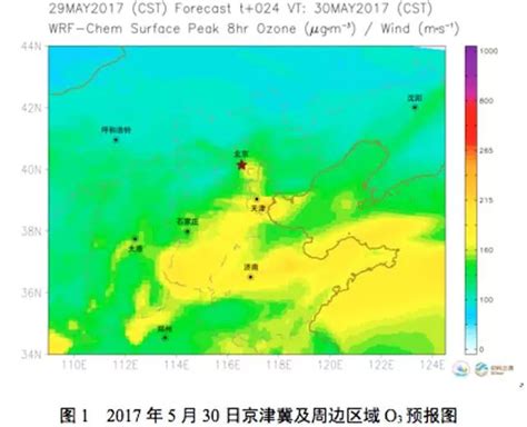 【数据可视化】哈尔滨2017年空气质量数据可视化 - 知乎