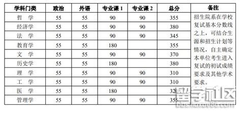 北京高考各校录取分数线一览表！2022年北京本科大学分数线及名次-高考100