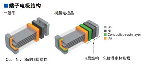 TDK_功率电感器介绍_爱普科斯_爱普科斯代理商【宸远电子】