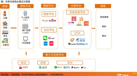 同程-2021中国住宿产业发展及消费趋势报告【pdf】 - 房课堂