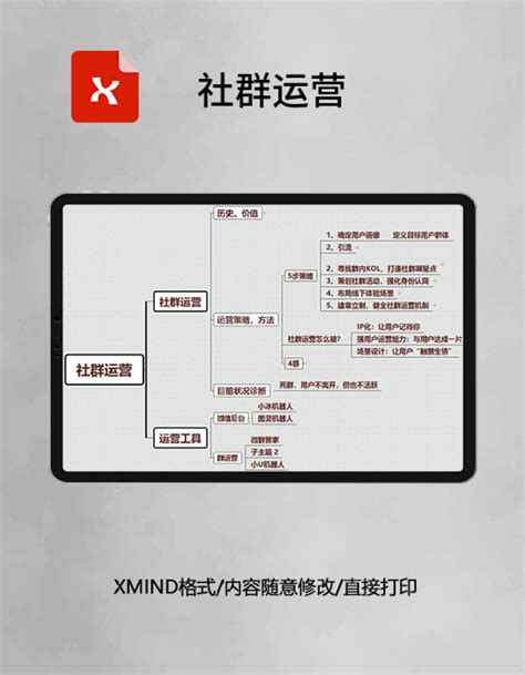 社群运营思维导图XMind模板_Word模板 【OVO图库】