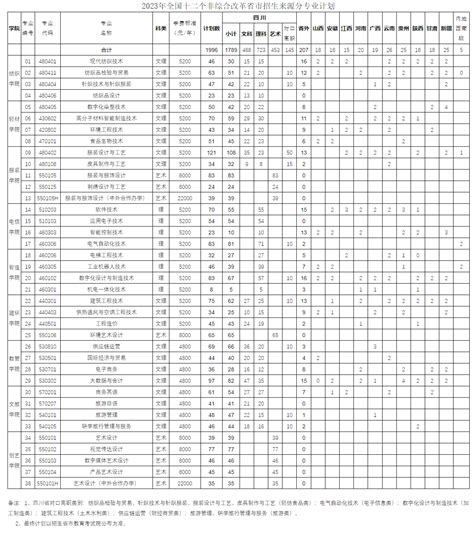 档案上学校代码几位数(档案袋上的学号是什么,怎么填) - 代码 - AH站长