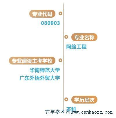 自考专业：网络工程（本科）介绍_广东招生网