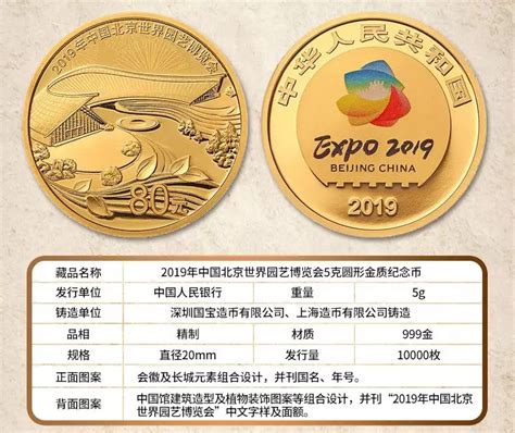 【央行公告】2020吉祥文化纪念币，5月20日发行！|钱币公告_中国集币在线