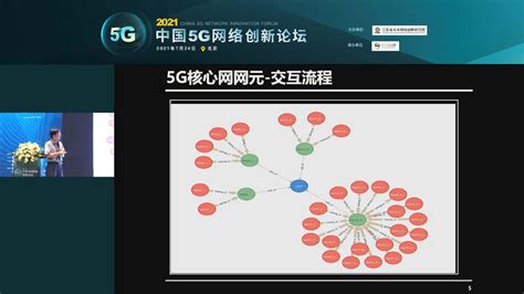 5G核心网系统及其演进_会议资料-报告厅