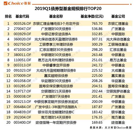 2019基金公司排行_2019基金公司前十排名榜单 基金公司排名列表(3)_排行榜