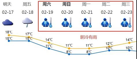 新一轮冷空气“上线”，不过好消息是……_澎湃号·政务_澎湃新闻-The Paper