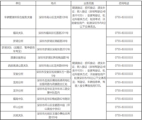 深圳车管所电话及地址汇总|驾驶证业务 - 驾照网