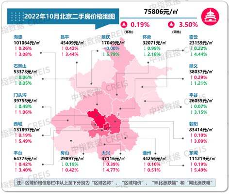 北京房价情况一览表，各区的房价及同比涨跌情况，新房价格和整套平均房价，都一目了然。 - 雪球
