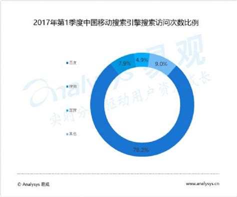 2017年中国不同手机品牌在各线级城市访问量占比TOP10 【图】_智研咨询