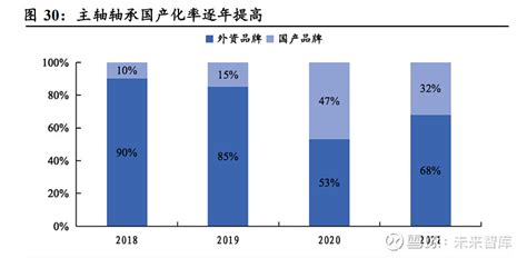 2021年中国轴承行业市场供需现状及竞争格局分析 行业整体呈现供大于求局面_研究报告 - 前瞻产业研究院