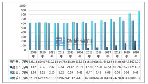 2020年中国牛肉进出口贸易格局分析及牛肉市场供需现状统计[图]_智研咨询